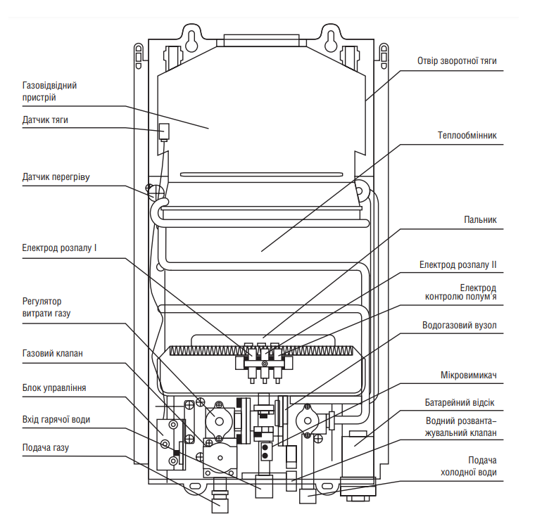 Конструкция и основные узлы моделей Роктерм ВПГ-10АЭ (001-008)